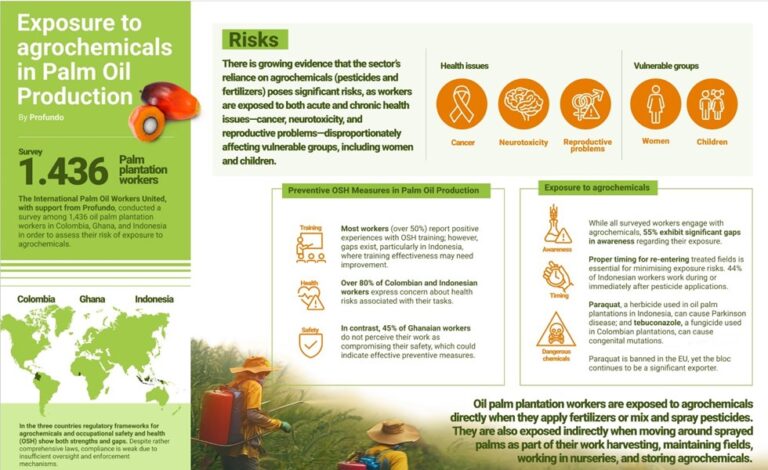Workers’ risk of exposure to agrochemicals 
